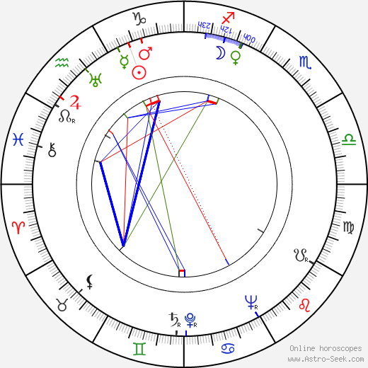 Paul Jarrico birth chart, Paul Jarrico astro natal horoscope, astrology