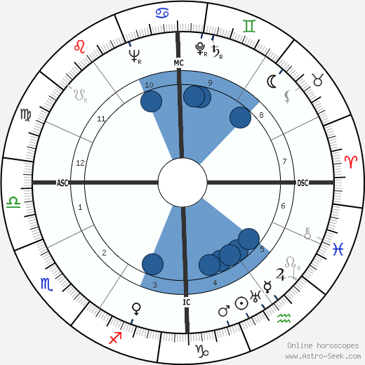 Robert Motherwell wikipedia, biography, birth chart, instagram Robert Motherwell wikipedia, horoscope, astrology, instagram