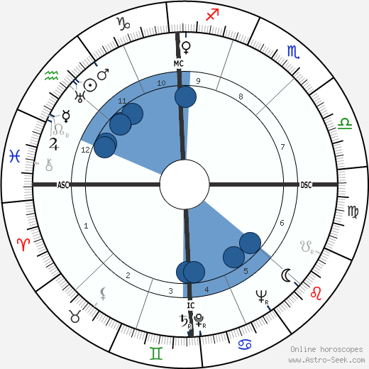 Thomas Merton wikipedia, biography, birth chart, instagram Thomas Merton wikipedia, horoscope, astrology, instagram