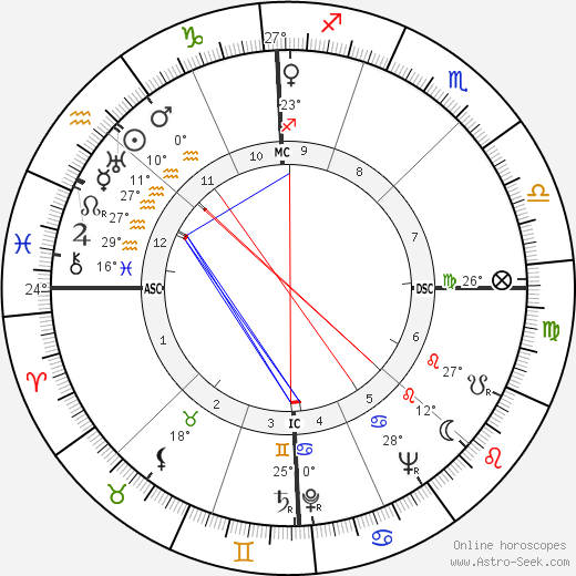 Thomas Merton birth chart, biography, wikipedia 2022, 2023