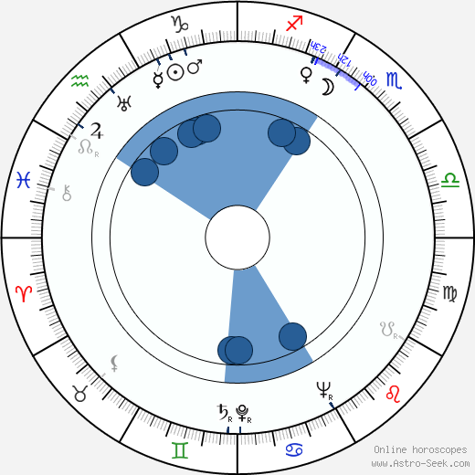 Veda Ann Borg wikipedia, biography, birth chart, instagram Veda Ann Borg wikipedia, horoscope, astrology, instagram