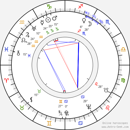 Veda Ann Borg birth chart, biography, wikipedia 2023, 2024