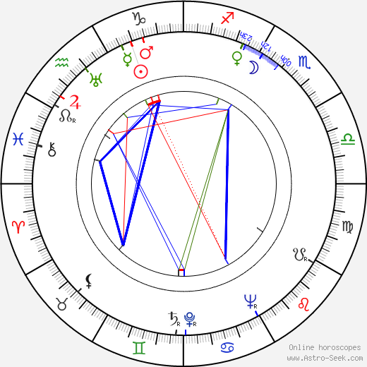 Veda Ann Borg birth chart, Veda Ann Borg astro natal horoscope, astrology