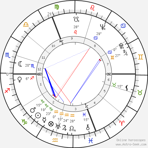 Violette Nozière birth chart, biography, wikipedia 2023, 2024