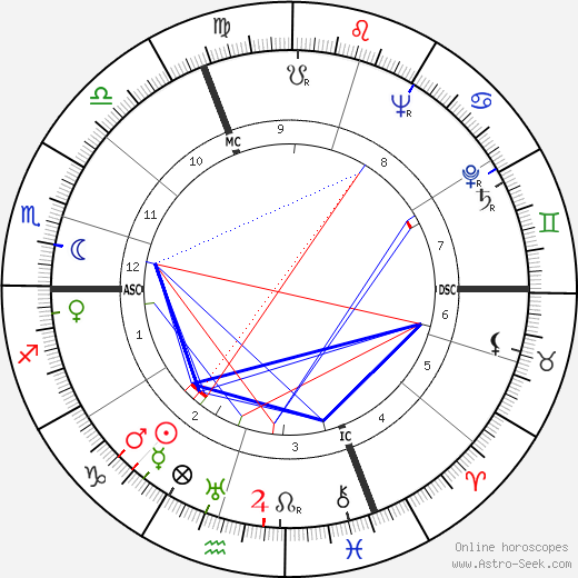 Violette Nozière birth chart, Violette Nozière astro natal horoscope, astrology