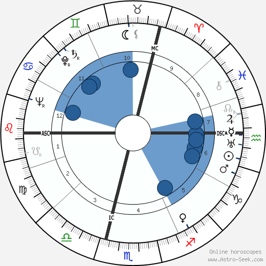 Vítězslava Kaprálová wikipedia, horoscope, astrology, instagram