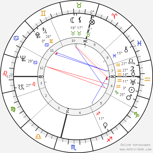 Vítězslava Kaprálová birth chart, biography, wikipedia 2023, 2024