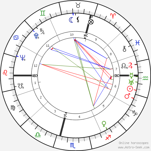 Vítězslava Kaprálová birth chart, Vítězslava Kaprálová astro natal horoscope, astrology