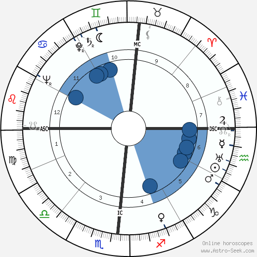 William Hopper wikipedia, biography, birth chart, instagram William Hopper wikipedia, horoscope, astrology, instagram