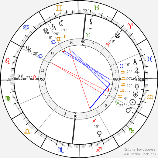 William Hopper birth chart, biography, wikipedia 2024, 2025