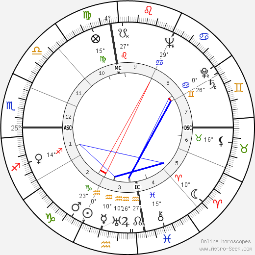 William Sefton birth chart, biography, wikipedia 2023, 2024