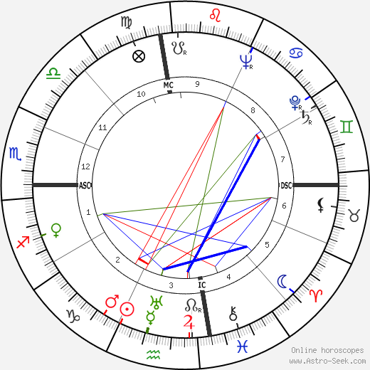 William Sefton birth chart, William Sefton astro natal horoscope, astrology