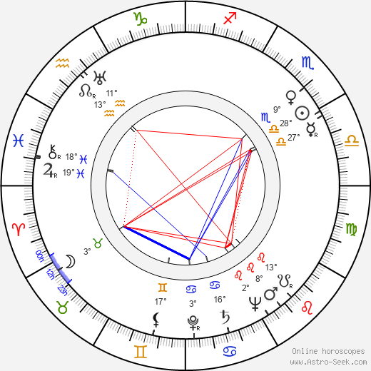 Aapeli birth chart, biography, wikipedia 2024, 2025