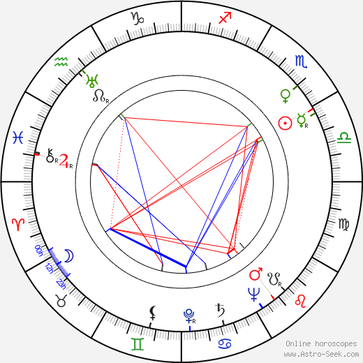 Aapeli birth chart, Aapeli astro natal horoscope, astrology