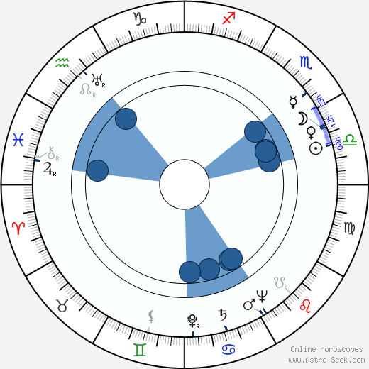Albert Dagnant Oroscopo, astrologia, Segno, zodiac, Data di nascita, instagram