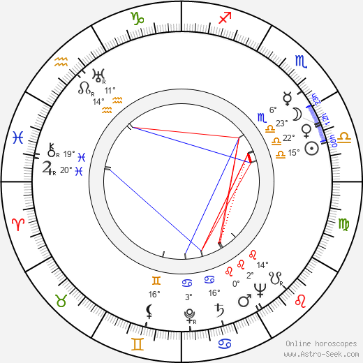 Albert Dagnant birth chart, biography, wikipedia 2023, 2024