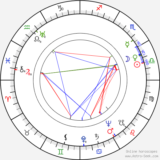 Albert Dagnant birth chart, Albert Dagnant astro natal horoscope, astrology