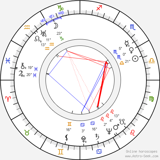 Alfonso Rosas Priego birth chart, biography, wikipedia 2024, 2025