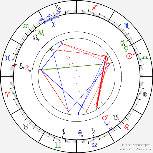 Alfonso Rosas Priego birth chart, Alfonso Rosas Priego astro natal horoscope, astrology
