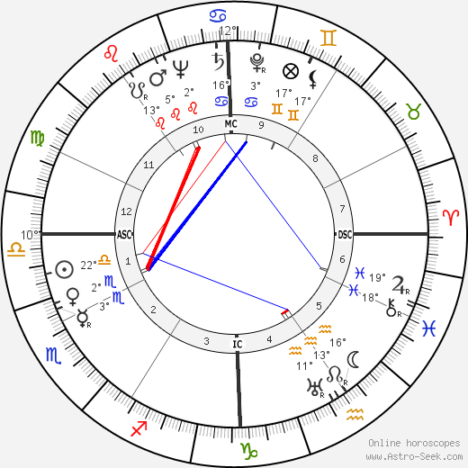 Arthur Miller birth chart, biography, wikipedia 2024, 2025