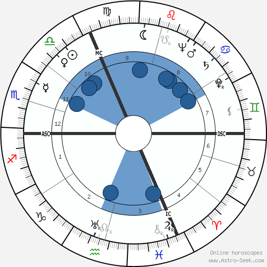 Blanchette Brunoy wikipedia, horoscope, astrology, instagram
