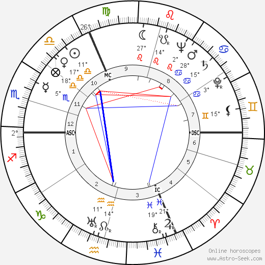 Blanchette Brunoy birth chart, biography, wikipedia 2024, 2025