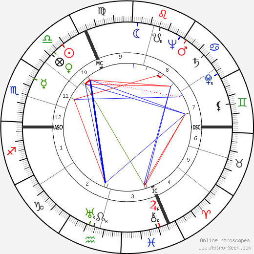 Blanchette Brunoy birth chart, Blanchette Brunoy astro natal horoscope, astrology