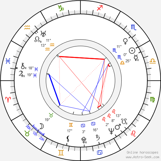 Bob Kane birth chart, biography, wikipedia 2023, 2024