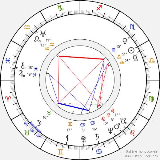 Boyd 'Red' Morgan birth chart, biography, wikipedia 2024, 2025
