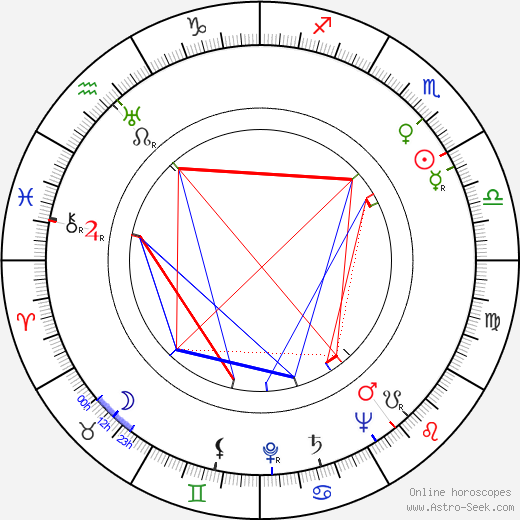 Boyd 'Red' Morgan birth chart, Boyd 'Red' Morgan astro natal horoscope, astrology