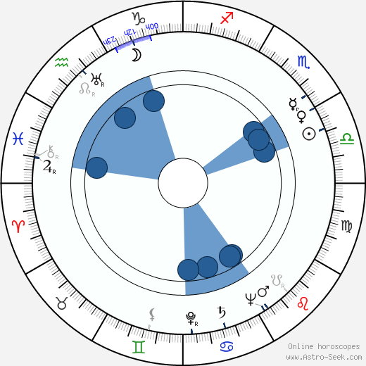 Božena Šustrová horoscope, astrology, sign, zodiac, date of birth, instagram
