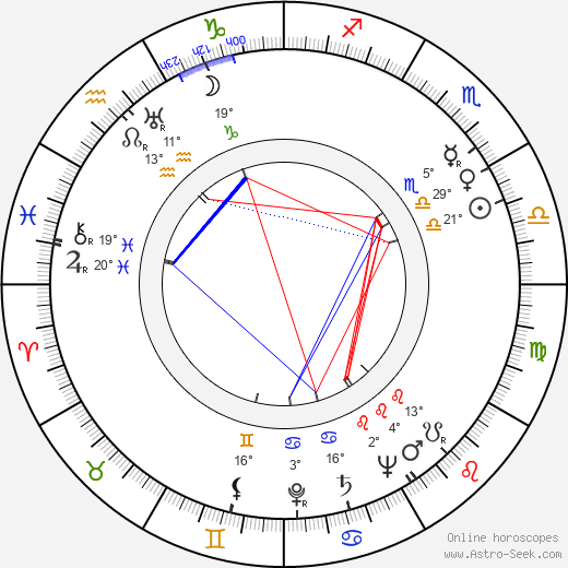 Božena Šustrová birth chart, biography, wikipedia 2024, 2025