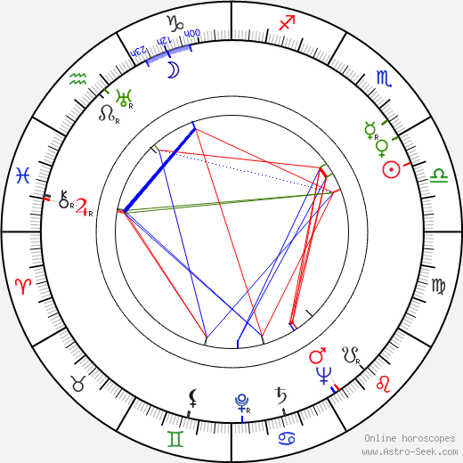 Božena Šustrová birth chart, Božena Šustrová astro natal horoscope, astrology