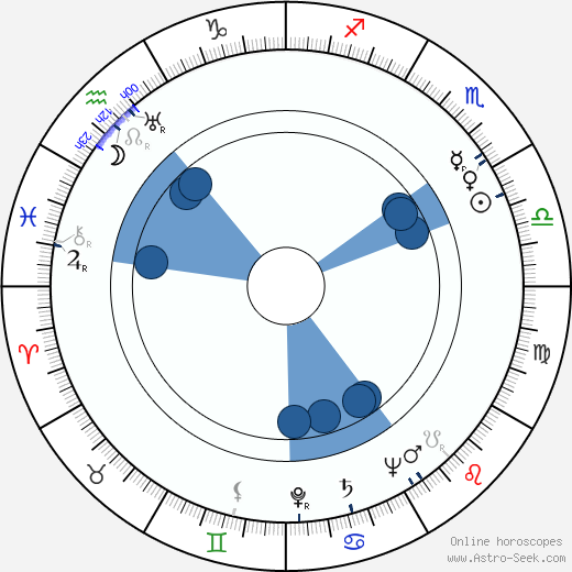 Elli Parvo wikipedia, biography, birth chart, instagram Elli Parvo wikipedia, horoscope, astrology, instagram