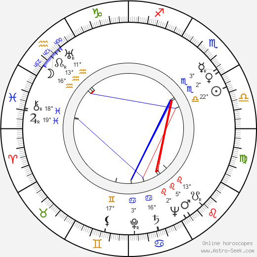 Elli Parvo birth chart, biography, wikipedia 2024, 2025