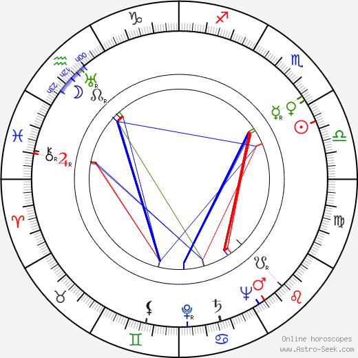 Elli Parvo birth chart, Elli Parvo astro natal horoscope, astrology