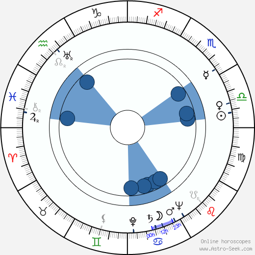 Ema Skálová horoscope, astrology, sign, zodiac, date of birth, instagram
