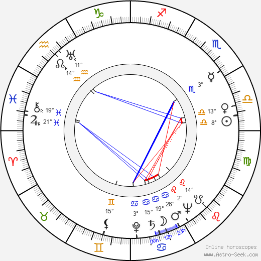 Ema Skálová birth chart, biography, wikipedia 2024, 2025