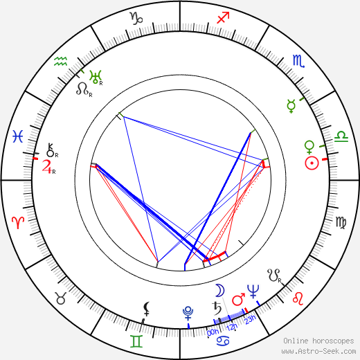 Ema Skálová birth chart, Ema Skálová astro natal horoscope, astrology