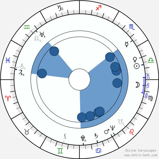 Endre Csonka horoscope, astrology, sign, zodiac, date of birth, instagram