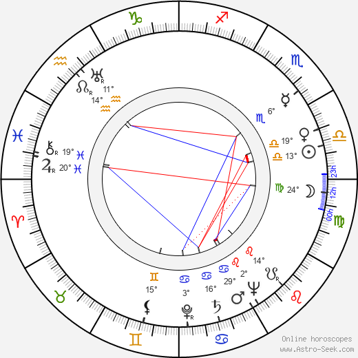 Endre Csonka birth chart, biography, wikipedia 2024, 2025