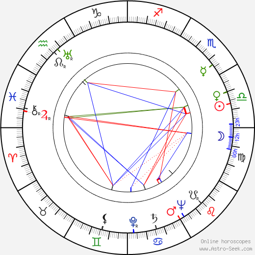 Endre Csonka birth chart, Endre Csonka astro natal horoscope, astrology