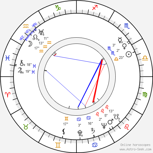 Ernest Morris birth chart, biography, wikipedia 2024, 2025