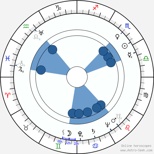 Harry Saltzman horoscope, astrology, sign, zodiac, date of birth, instagram