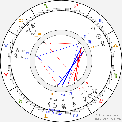 Harry Saltzman birth chart, biography, wikipedia 2024, 2025