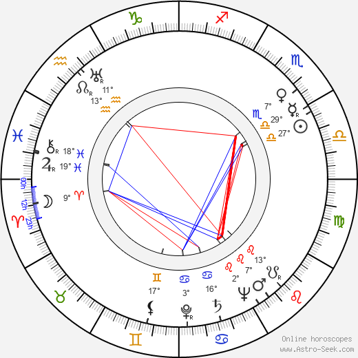 Henri Bourtayre birth chart, biography, wikipedia 2024, 2025