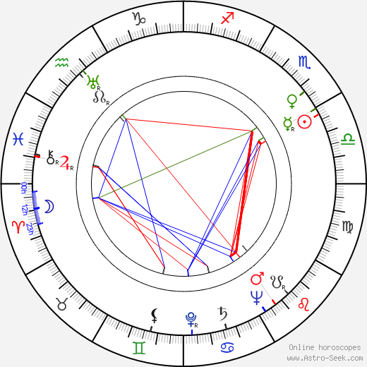 Henri Bourtayre birth chart, Henri Bourtayre astro natal horoscope, astrology
