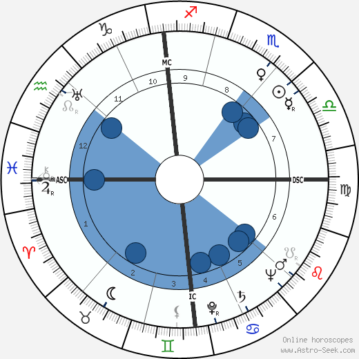 Hermann Sporner wikipedia, horoscope, astrology, instagram