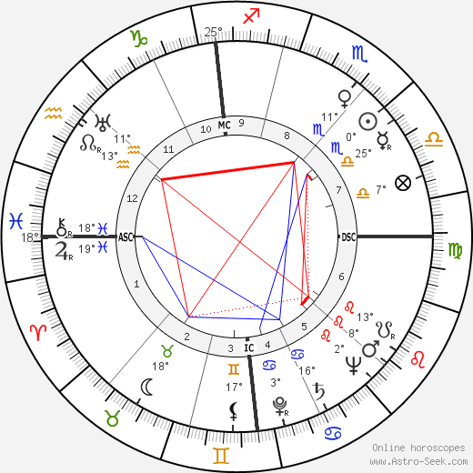 Hermann Sporner birth chart, biography, wikipedia 2023, 2024