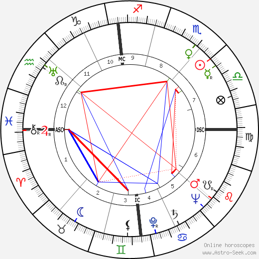 Hermann Sporner birth chart, Hermann Sporner astro natal horoscope, astrology